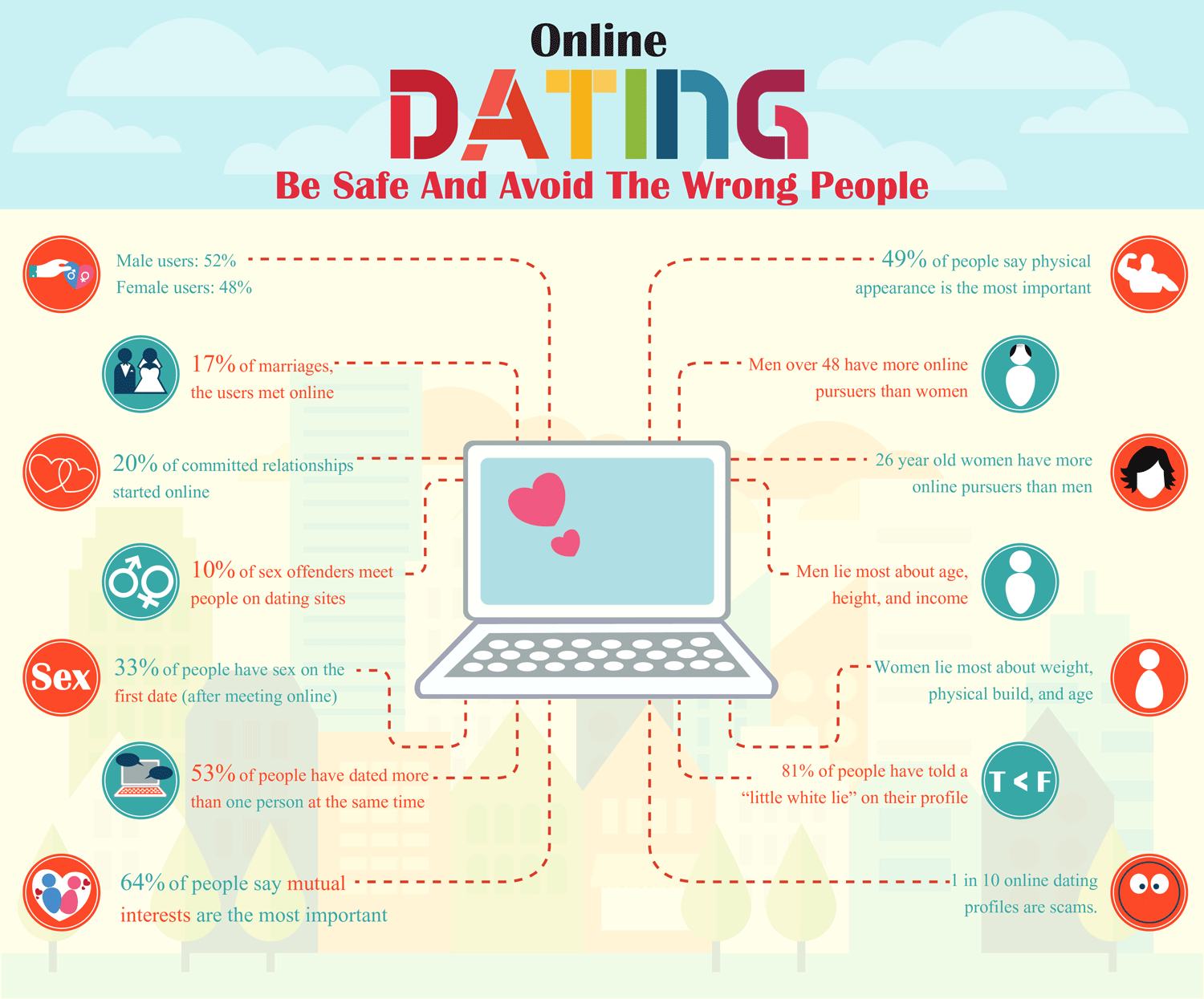 Online dating tipps